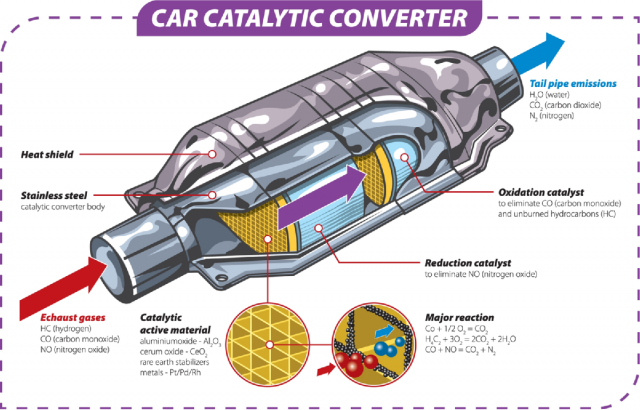 Catalytic Converter